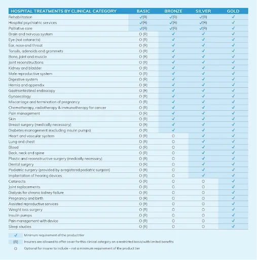 Source: https://www.aihw.gov.au/reports-data/myhospitals/sectors/admitted-patients